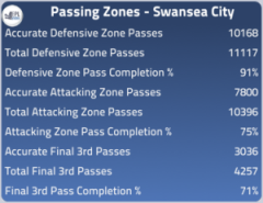 Passing zones 2011/12